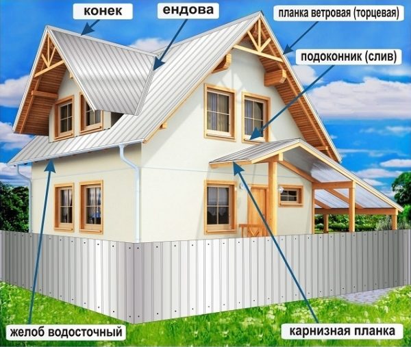 Профнастил Доборные элементы для профнастила