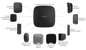 Ajax